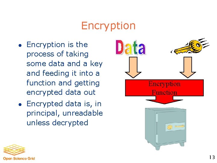 Encryption l l Encryption is the process of taking some data and a key