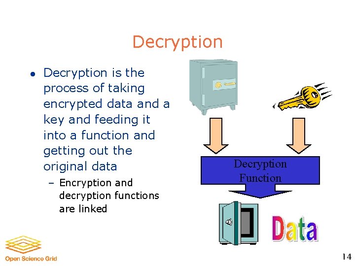 Decryption l Decryption is the process of taking encrypted data and a key and