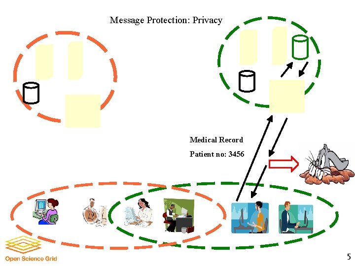 Message Protection: Privacy Medical Record Patient no: 3456 5 