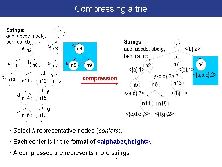 Compressing a trie compression • Select k representative nodes (centers). • Each center is