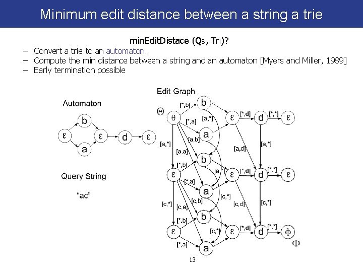 Minimum edit distance between a string a trie min. Edit. Distace (Qs, Tn)? –