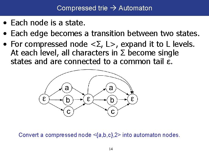 Compressed trie Automaton • Each node is a state. • Each edge becomes a