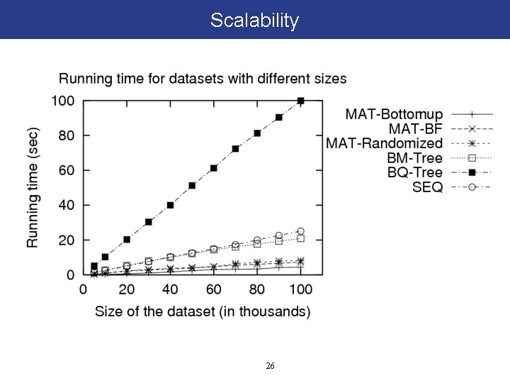 Scalability 26 