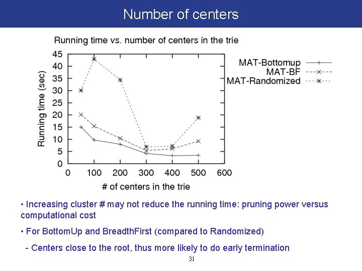 Number of centers • Increasing cluster # may not reduce the running time: pruning