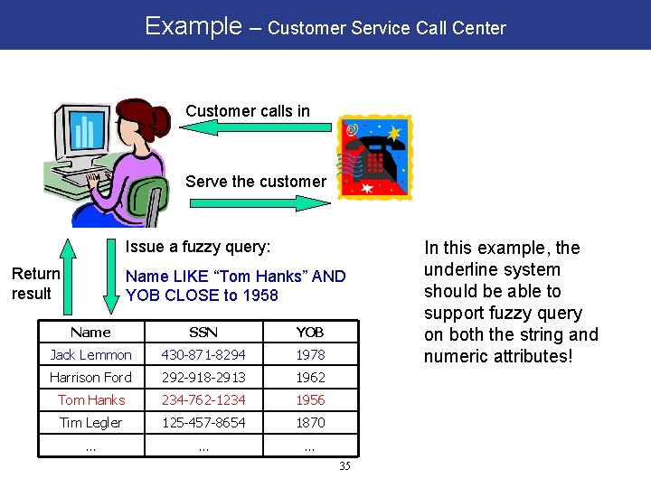 Example – Customer Service Call Center Customer calls in Serve the customer Issue a