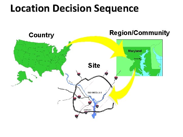 Location Decision Sequence Region/Community Country Site 