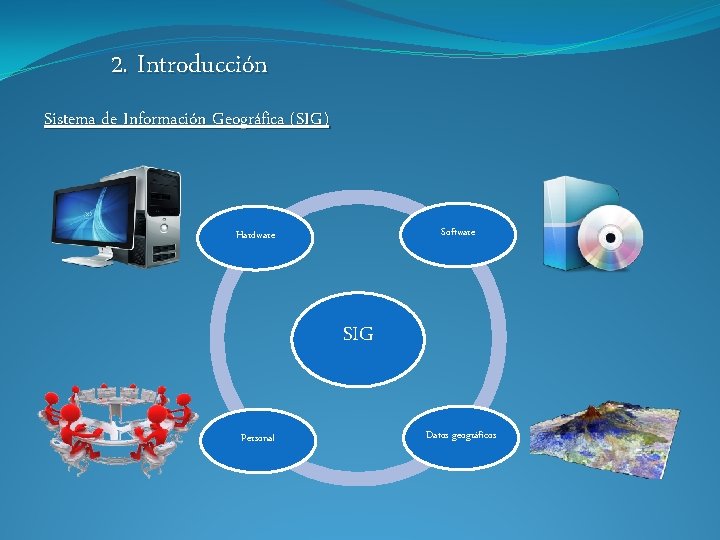 2. Introducción Sistema de Información Geográfica (SIG) Software Hardware SIG Personal Datos geográficos 