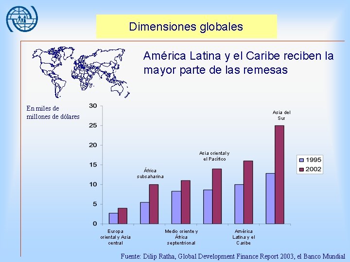 Dimensiones globales América Latina y el Caribe reciben la mayor parte de las remesas