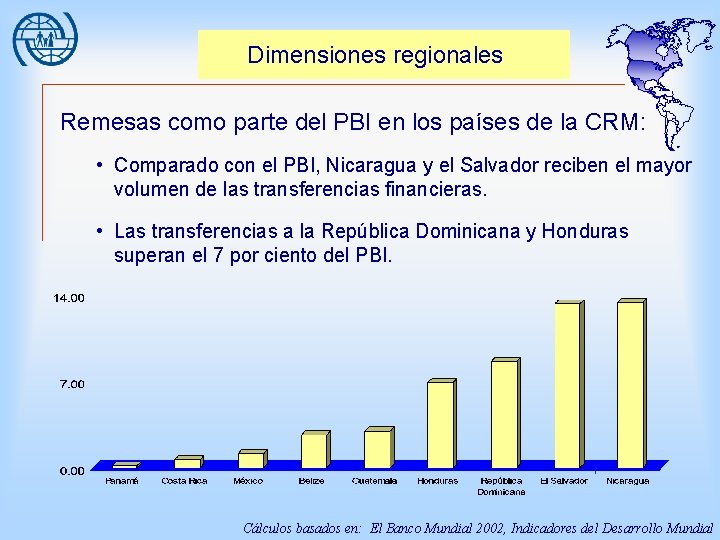 Dimensiones regionales Remesas como parte del PBI en los países de la CRM: •