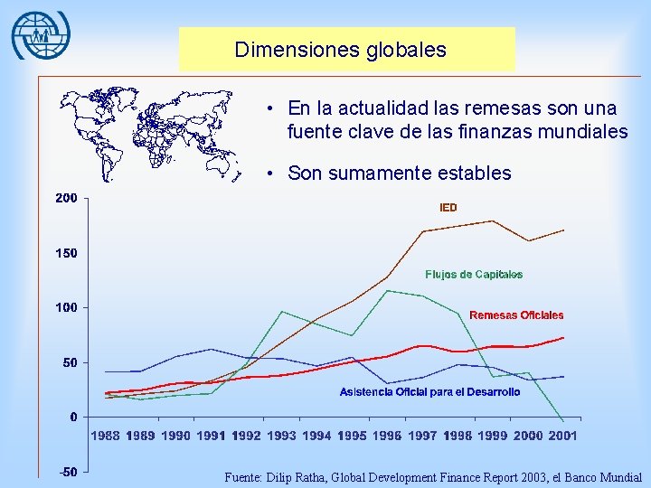 Dimensiones globales • En la actualidad las remesas son una fuente clave de las