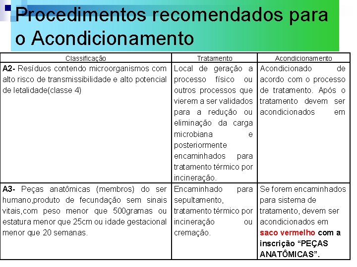 Procedimentos recomendados para o Acondicionamento Classificação Tratamento A 2 - Resíduos contendo microorganismos com Procedimentos recomendados para o Acondicionamento Classificação Tratamento A 2 - Resíduos contendo microorganismos com