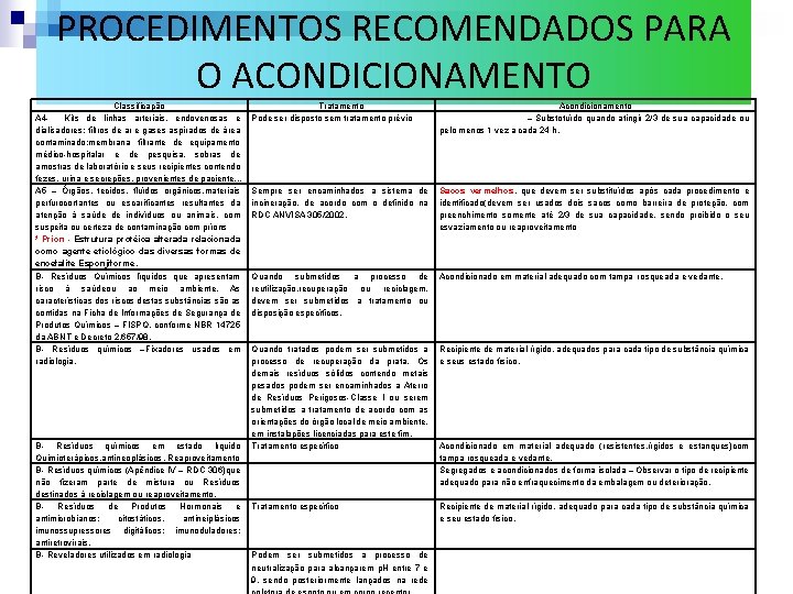 PROCEDIMENTOS RECOMENDADOS PARA O ACONDICIONAMENTO Classificação A 4 Kits de linhas arteriais, endovenosas e PROCEDIMENTOS RECOMENDADOS PARA O ACONDICIONAMENTO Classificação A 4 Kits de linhas arteriais, endovenosas e