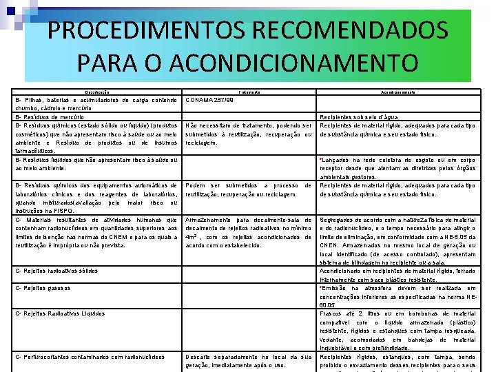 PROCEDIMENTOS RECOMENDADOS PARA O ACONDICIONAMENTO Classificação Tratamento B- Pilhas, baterias e acumuladores de carga PROCEDIMENTOS RECOMENDADOS PARA O ACONDICIONAMENTO Classificação Tratamento B- Pilhas, baterias e acumuladores de carga