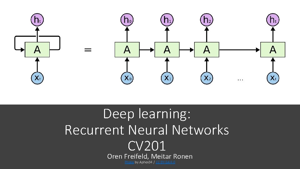 Deep learning: Recurrent Neural Networks CV 201 Oren Freifeld, Meitar Ronen Photo by Aphex