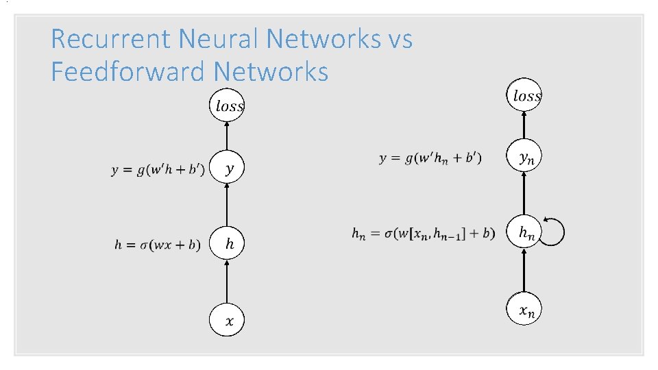 . Recurrent Neural Networks vs Feedforward Networks 