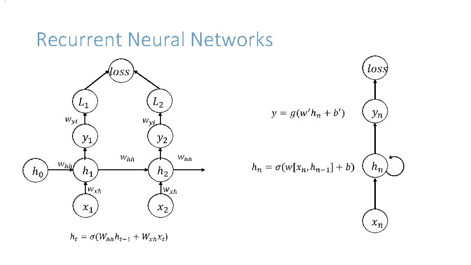 . Recurrent Neural Networks 