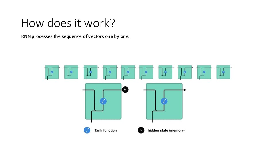 How does it work? RNN processes the sequence of vectors one by one. 