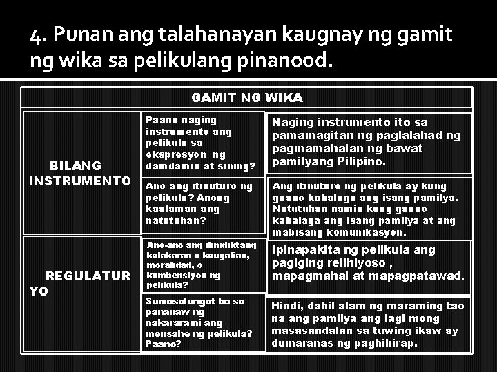 4. Punan ang talahanayan kaugnay ng gamit ng wika sa pelikulang pinanood. GAMIT NG 4. Punan ang talahanayan kaugnay ng gamit ng wika sa pelikulang pinanood. GAMIT NG