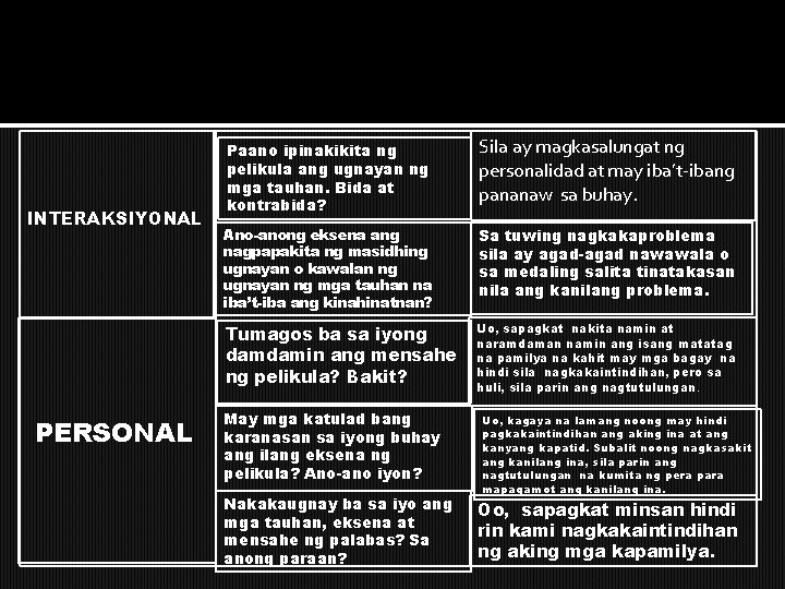 INTERAKSIYONAL PERSONAL Paano ipinakikita ng pelikula ang ugnayan ng mga tauhan. Bida at kontrabida? INTERAKSIYONAL PERSONAL Paano ipinakikita ng pelikula ang ugnayan ng mga tauhan. Bida at kontrabida?