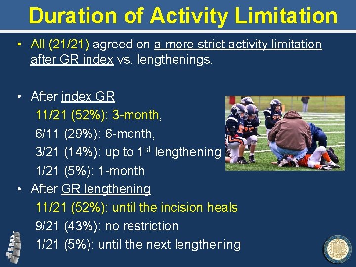 Duration of Activity Limitation • All (21/21) agreed on a more strict activity limitation