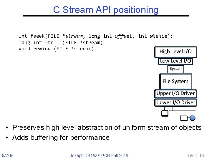 C Stream API positioning int fseek(FILE *stream, long int offset, int whence); long int