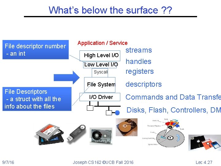 What’s below the surface ? ? File descriptor number - an int Application /