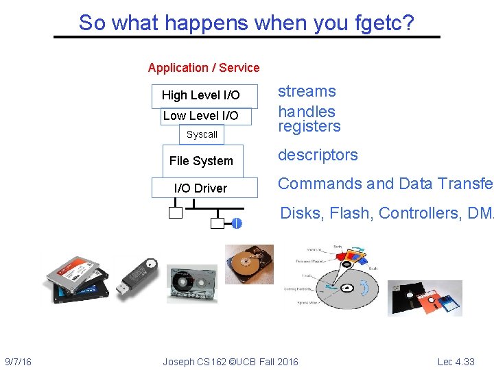 So what happens when you fgetc? Application / Service High Level I/O Low Level