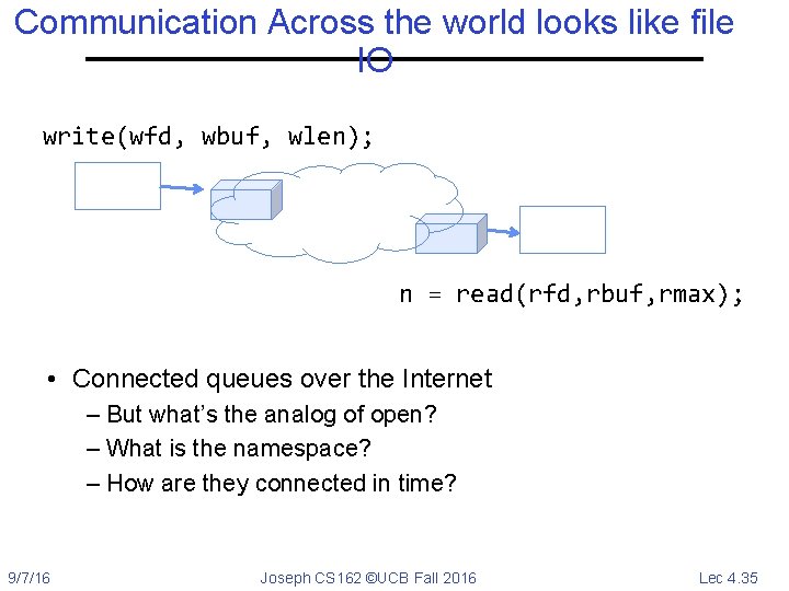 Communication Across the world looks like file IO write(wfd, wbuf, wlen); n = read(rfd,