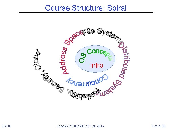 Course Structure: Spiral intro 9/7/16 Joseph CS 162 ©UCB Fall 2016 Lec 4. 58