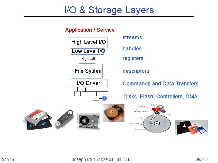 I/O & Storage Layers Application / Service High Level I/O Low Level I/O Syscall