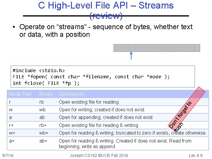 C High-Level File API – Streams (review) • Operate on “streams” - sequence of