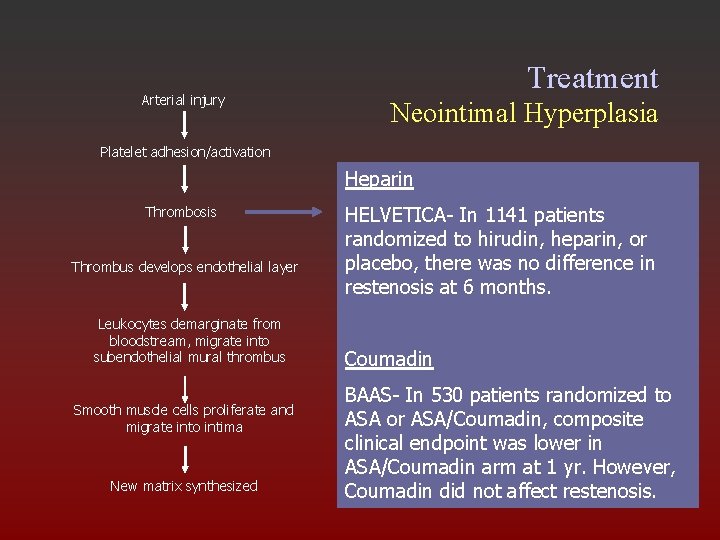Arterial injury Treatment Neointimal Hyperplasia Platelet adhesion/activation Heparin Thrombosis Thrombus develops endothelial layer Leukocytes