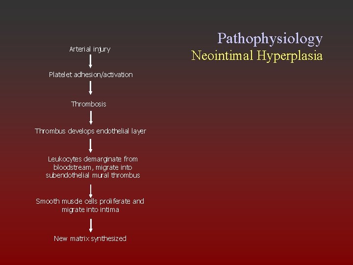 Arterial injury Platelet adhesion/activation Thrombosis Thrombus develops endothelial layer Leukocytes demarginate from bloodstream, migrate