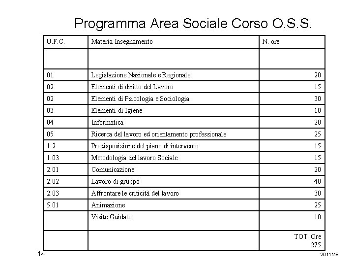 Programma Area Sociale Corso O. S. S. U. F. C. Materia Insegnamento N. ore