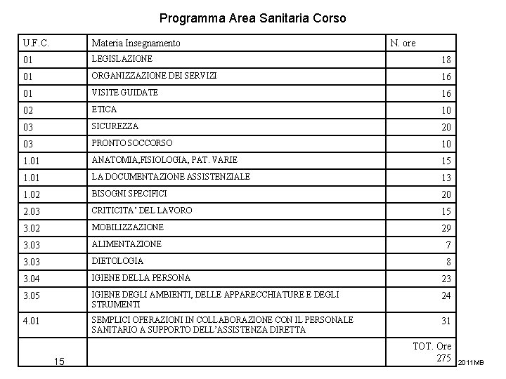 Programma Area Sanitaria Corso U. F. C. Materia Insegnamento 01 LEGISLAZIONE 18 01 ORGANIZZAZIONE