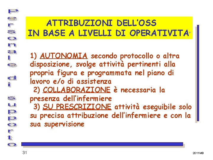 ATTRIBUZIONI DELL’OSS IN BASE A LIVELLI DI OPERATIVITA’ 1) AUTONOMIA secondo protocollo o altra