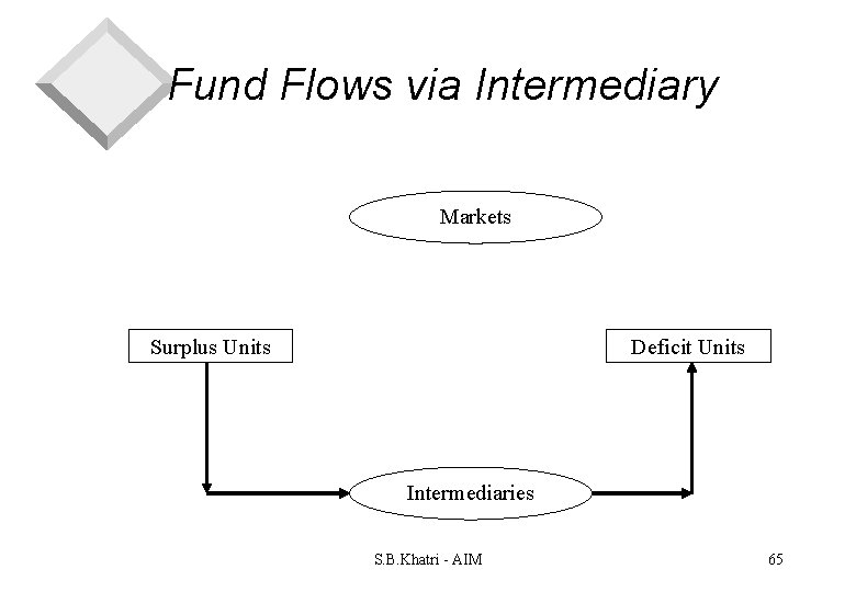 Part I Introduction Chapter 1 Overview Of Managerial