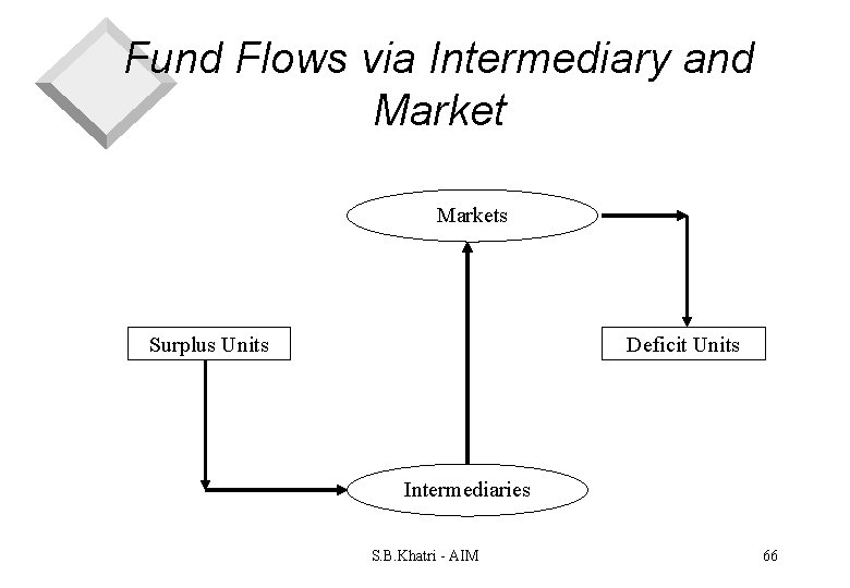 Part I Introduction Chapter 1 Overview Of Managerial