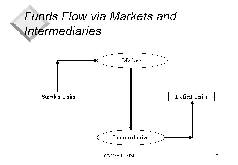 Part I Introduction Chapter 1 Overview Of Managerial