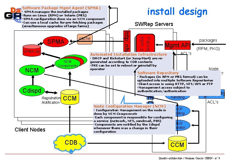 install design Software Package Mgmt Agent (SPMA) • SPMA manages the installed packages •