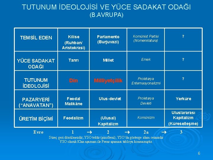 TUTUNUM İDEOLOJİSİ VE YÜCE SADAKAT ODAĞI Los programas de desarrollo solidario (B. AVRUPA) TEMSİL