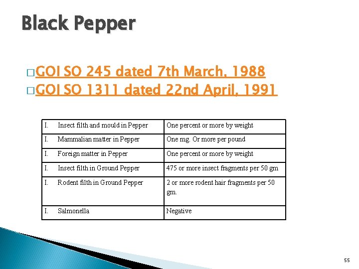 Black Pepper � GOI SO 245 dated 7 th March, 1988 � GOI SO