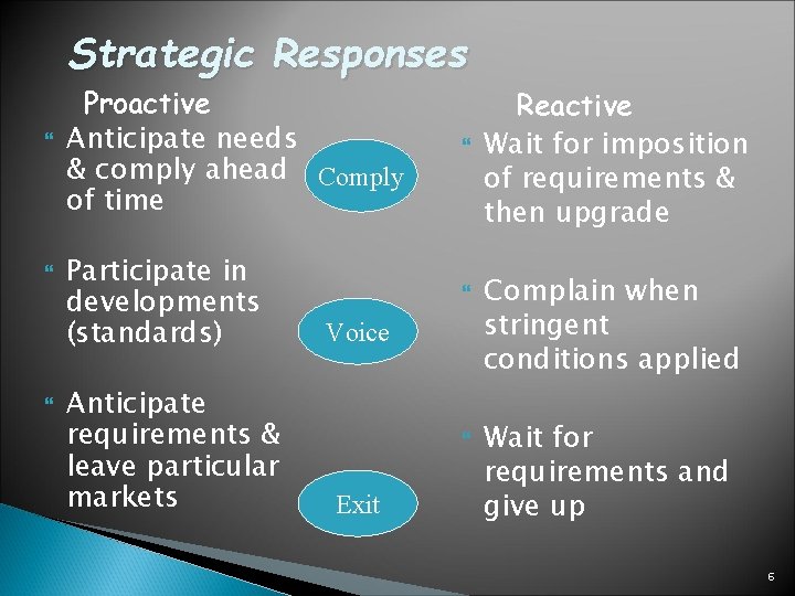 Strategic Responses Proactive Anticipate needs & comply ahead Comply of time Participate in developments