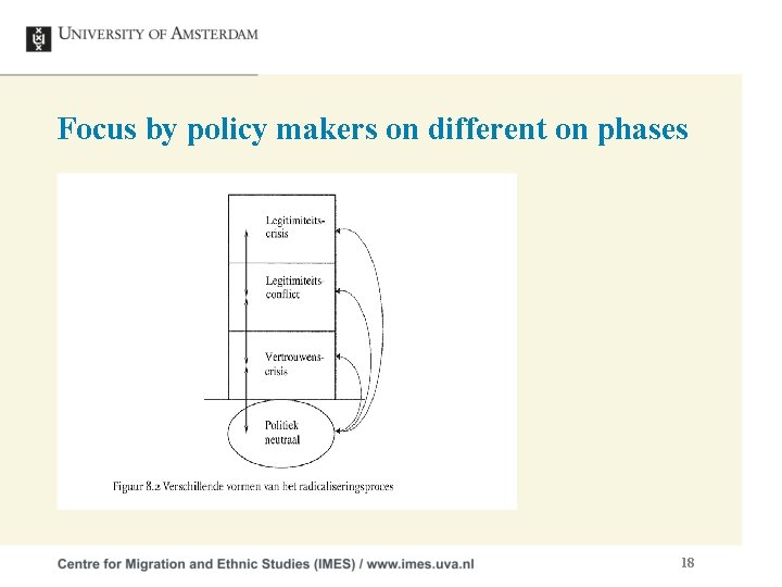 Focus by policy makers on different on phases 18 