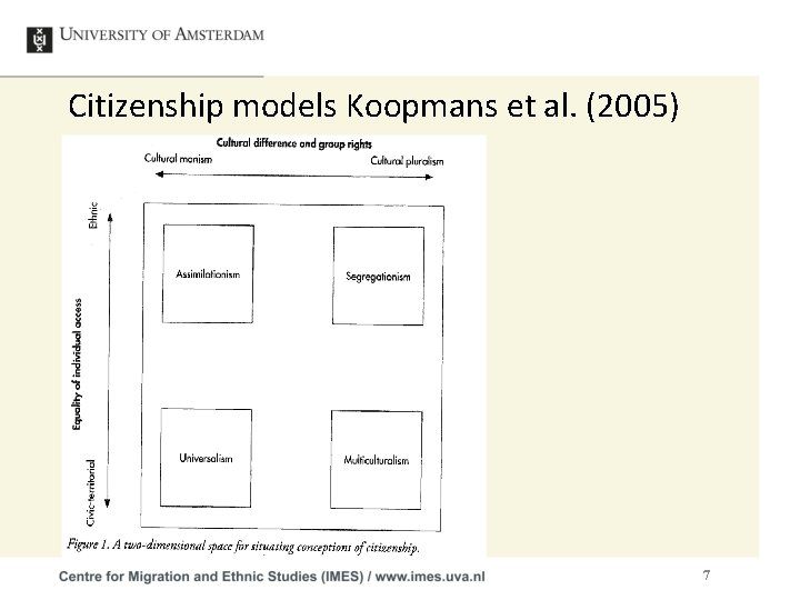 Citizenship models Koopmans et al. (2005) 7 