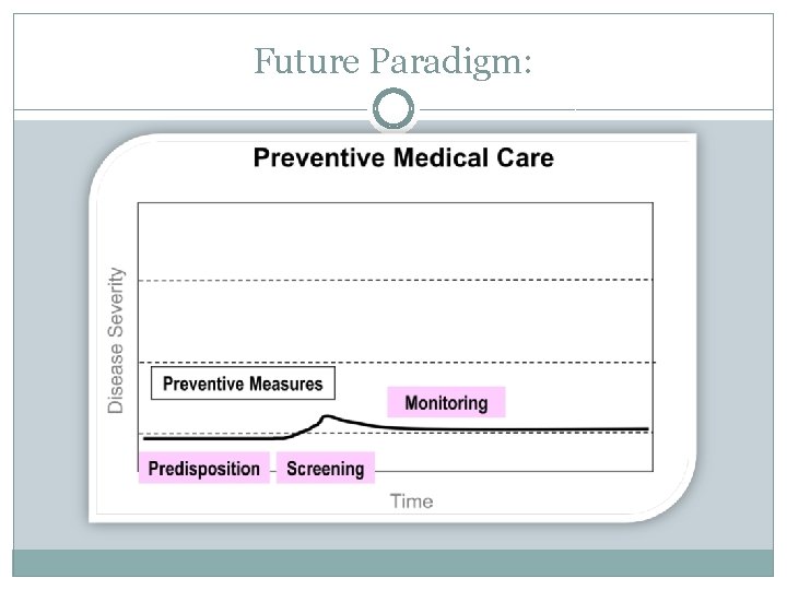 Future Paradigm: 