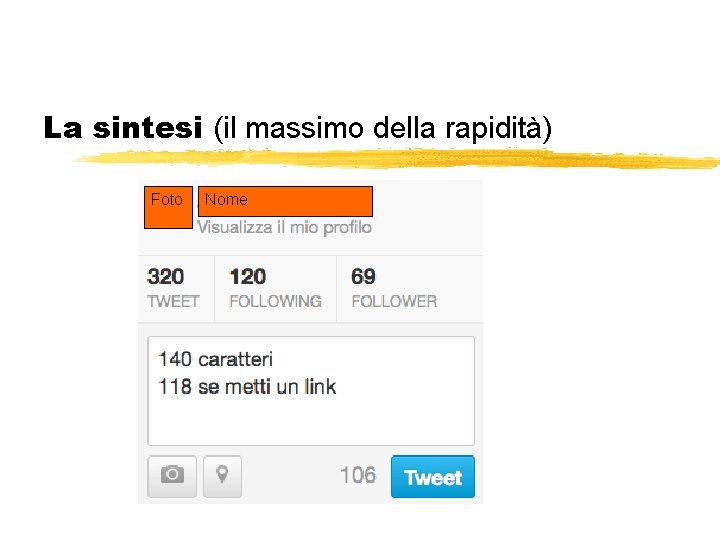 La sintesi (il massimo della rapidità) Foto Nome 