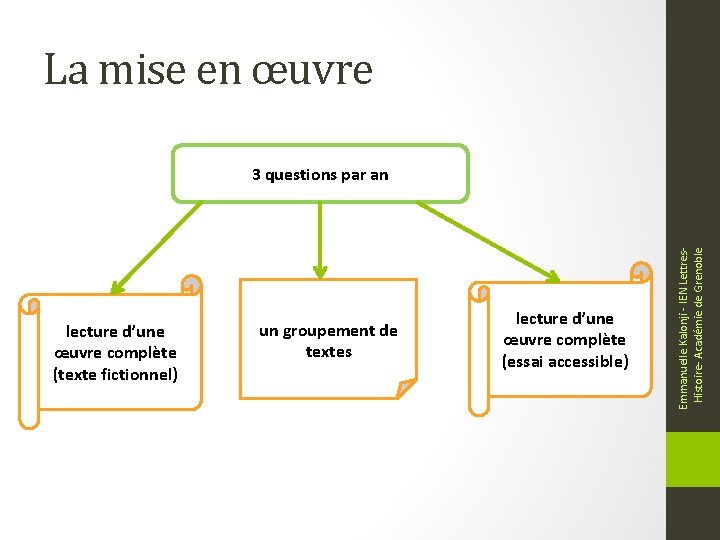 La mise en œuvre lecture d’une œuvre complète (texte fictionnel) un groupement de textes