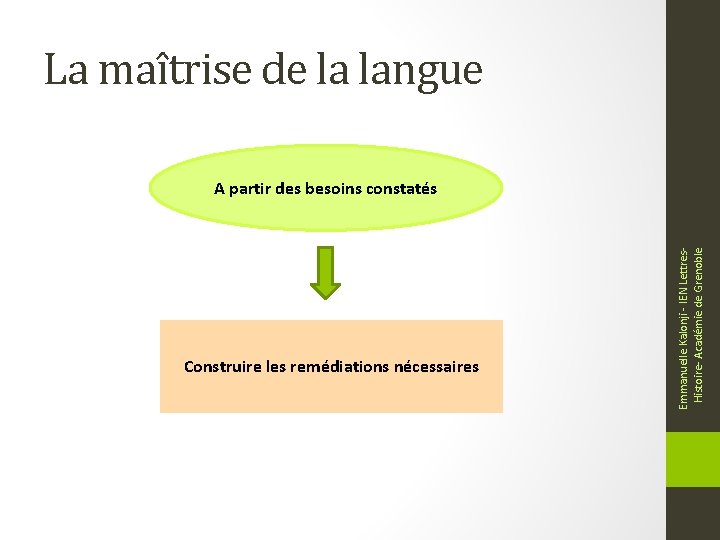 La maîtrise de la langue Construire les remédiations nécessaires Emmanuelle Kalonji - IEN Lettres.