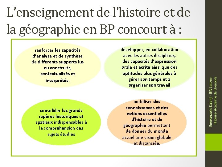 renforcer les capacités d’analyse et de synthèse de différents supports lus ou construits, contextualisés